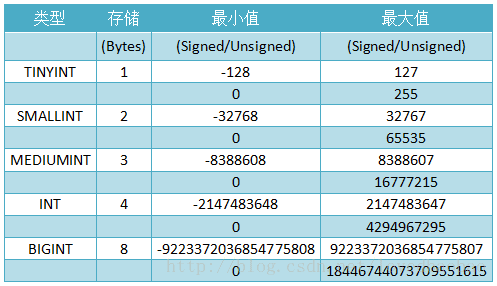 整型