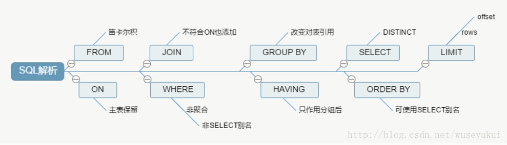 這裡寫圖片描述