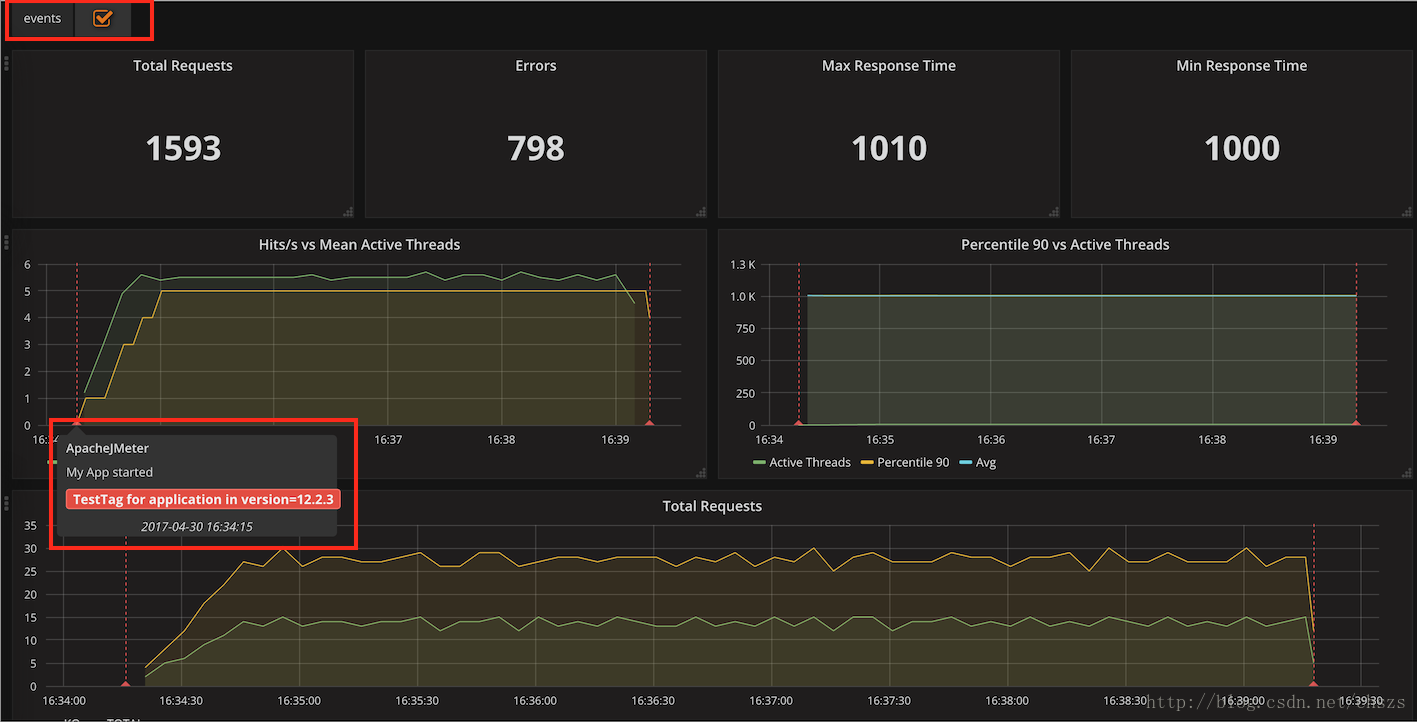 Apache JMeter 3.2版