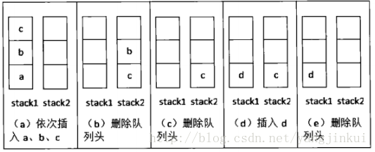 剑指offer