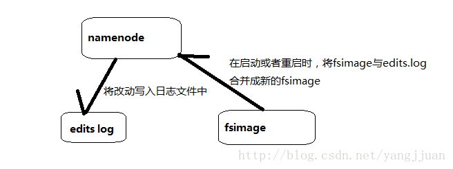 這裡寫圖片描述