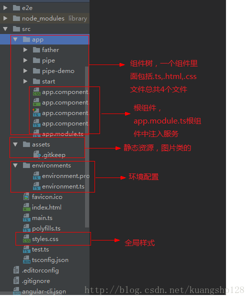 项目文件介绍