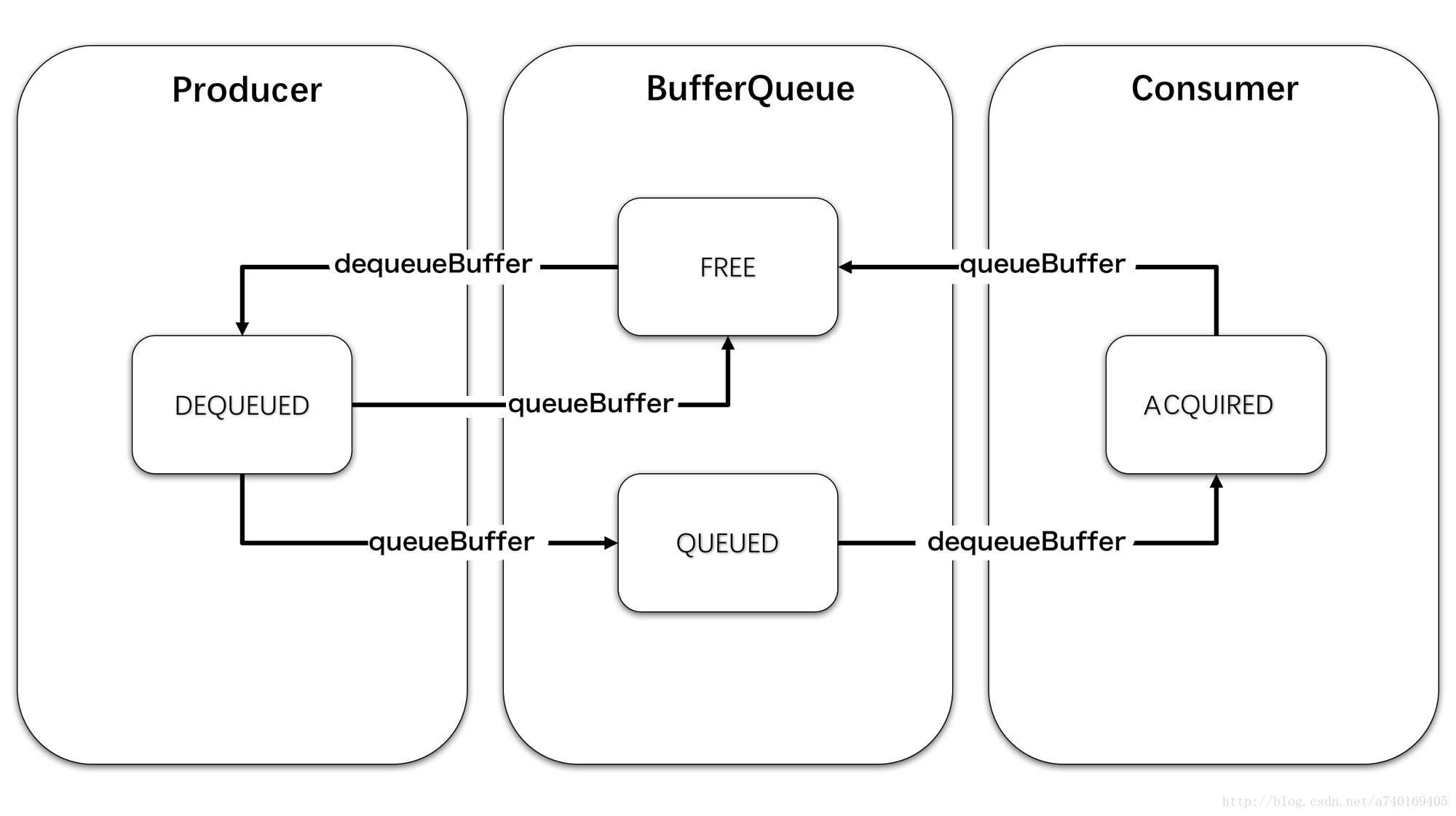 BufferQueue