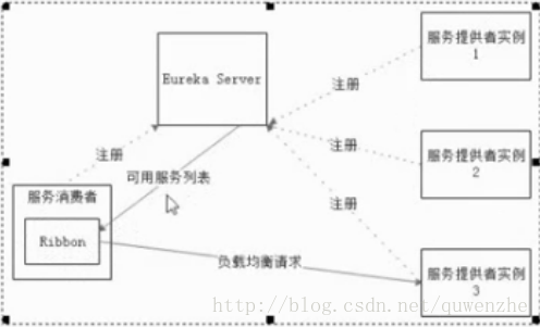 ribbion+eureka