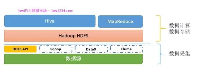 大数据开发 岗位需要的知识——写给大数据开发初学者的话