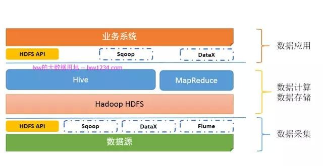 大数据开发 岗位需要的知识——写给大数据开发初学者的话