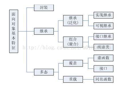 《大话设计模式》之大总结