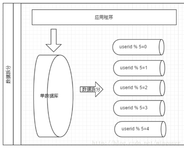 这里写图片描述