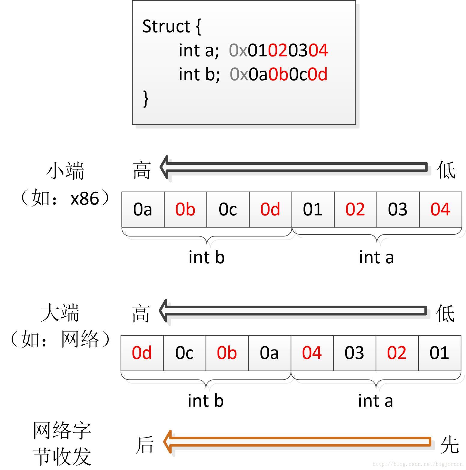 这里写图片描述