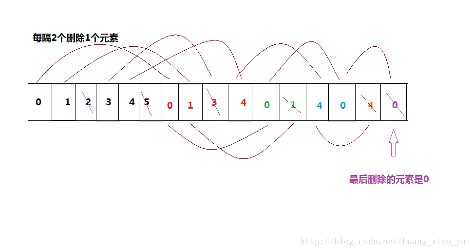 這裡寫圖片描述