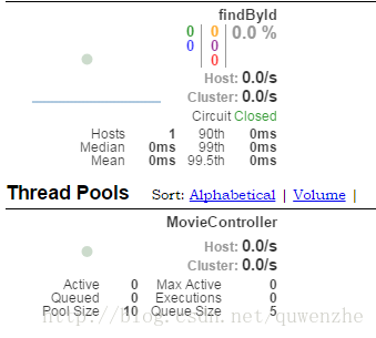 hystrix-dashboard