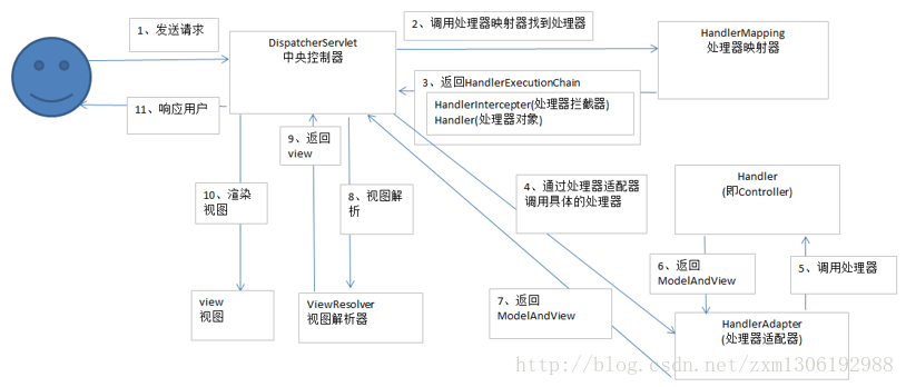 这里写图片描述