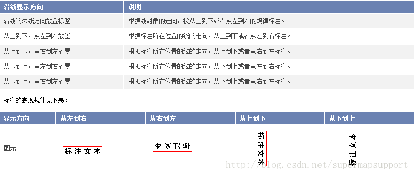 這裡寫圖片描述