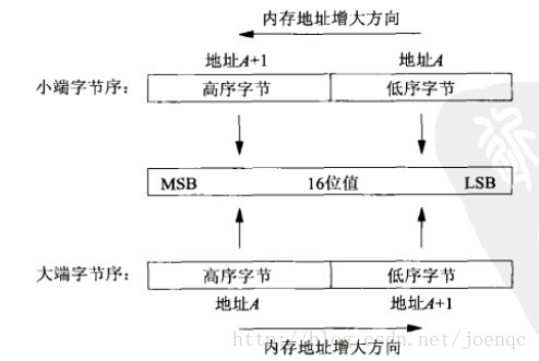 這裏寫圖片描述