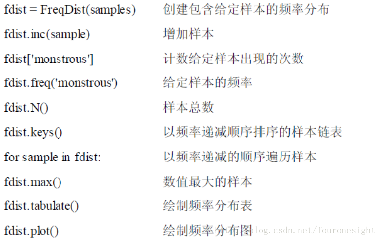 NLTK简单统计函数描述