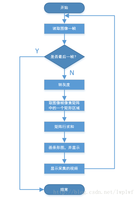 這裡寫圖片描述