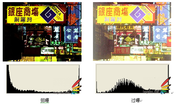 ISP基本框架及算法介绍