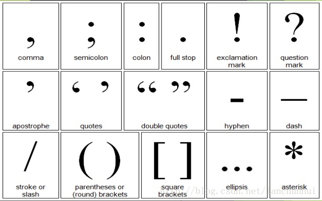 中英文对照 标点符号 Punctuation Https Space Bilibili Com 59807853 Csdn博客