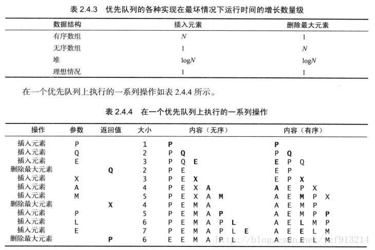 优先队列时间复杂度对比与演示