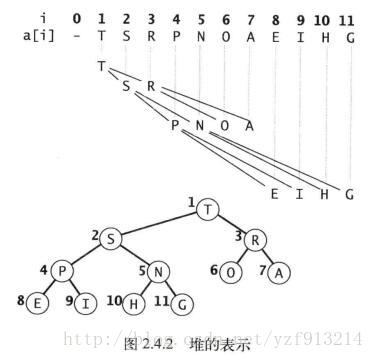 堆的表示