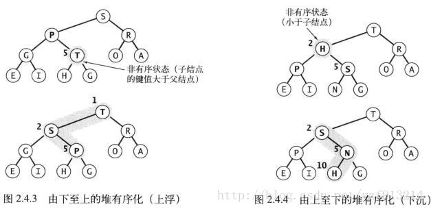 堆有序化