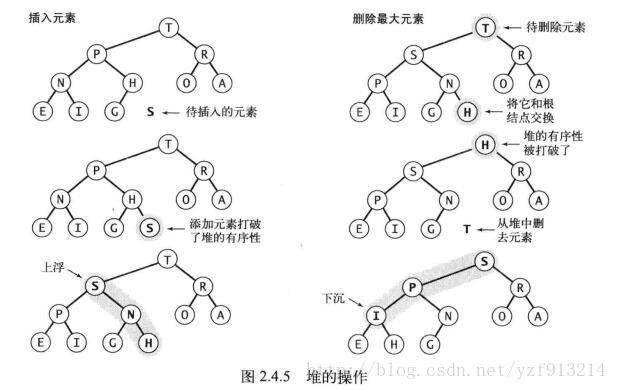 堆的操作