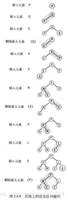 堆上的优先队列操作