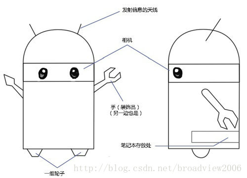 图片描述