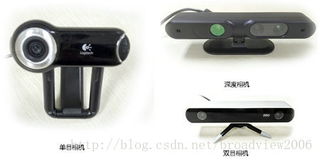 【图3】