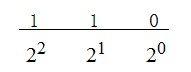 java 进制转换_JAVA进制转换