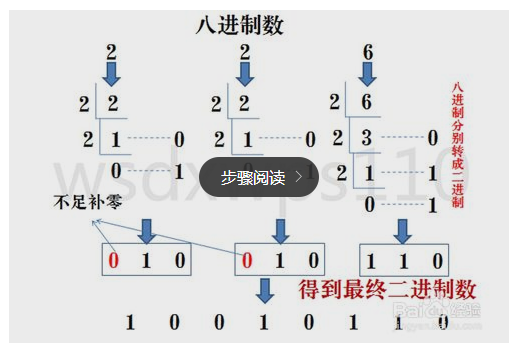 java 进制转换_JAVA进制转换