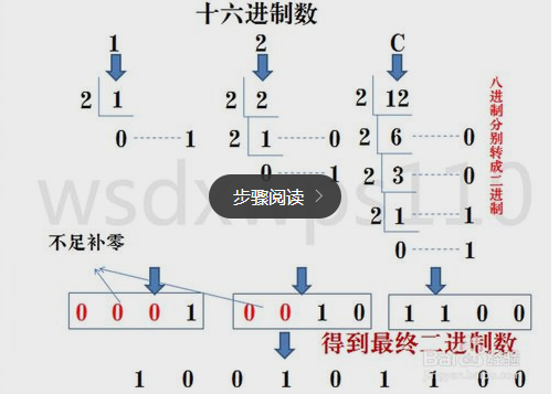 java 进制转换_JAVA进制转换