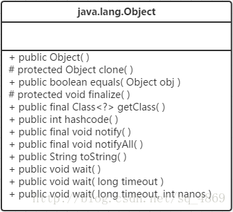 java.lang.Object