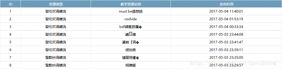 
			
				关于对String的编解码String(byte[] bytes, Charset charset)的理解			