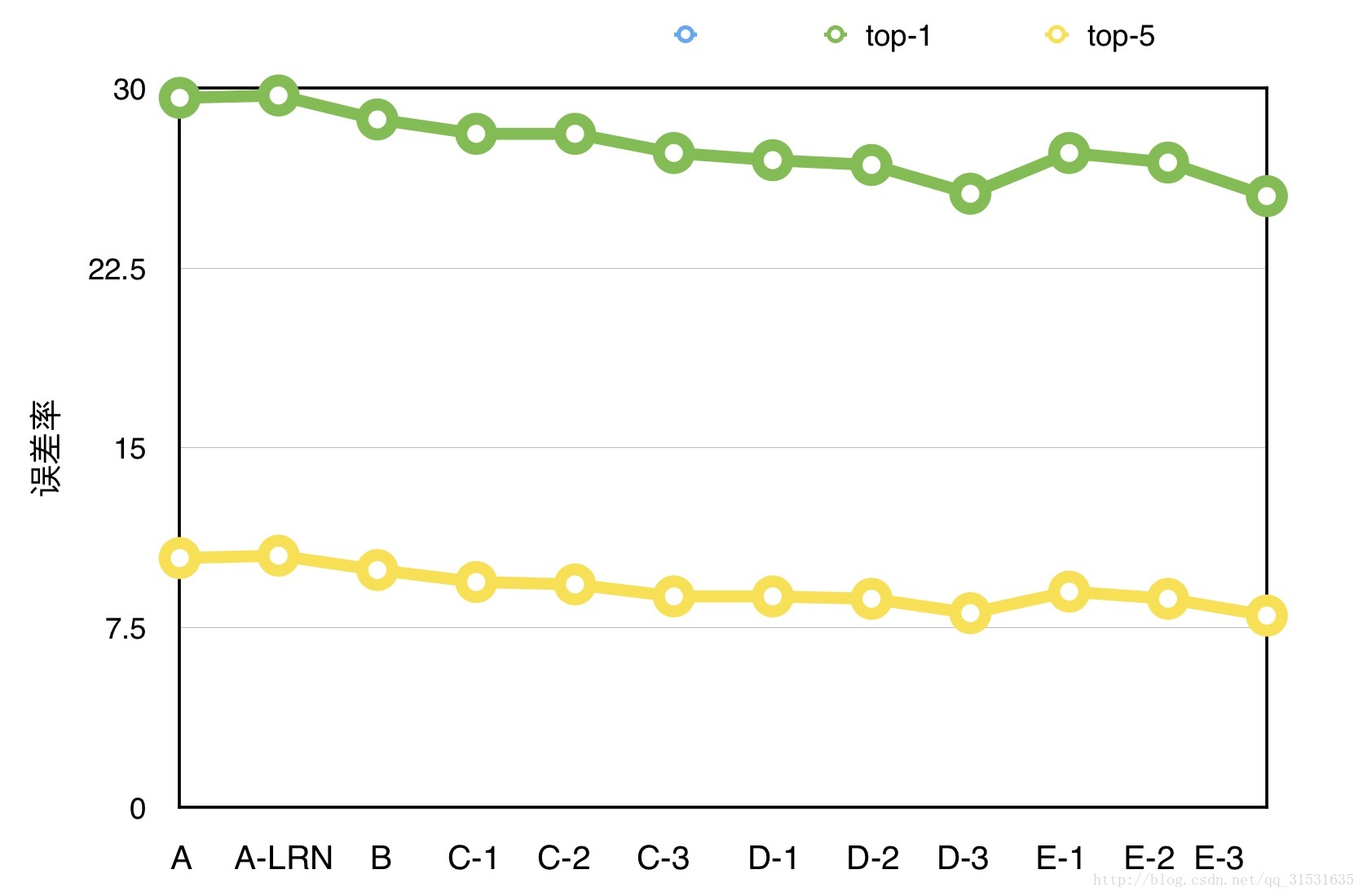 <div align=center>![模型误差图1-w600](media/14937325495530/%E6%A8%A1%E5%9E%8B%E8%AF%AF%E5%B7%AE%E5%9B%BE1.png)</div>