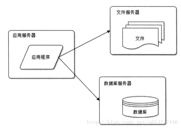 这里写图片描述