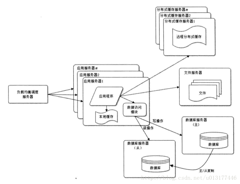 这里写图片描述