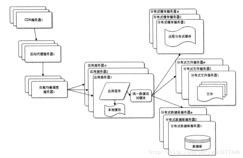 这里写图片描述