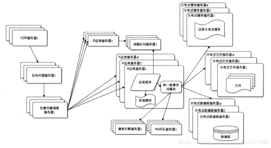 这里写图片描述