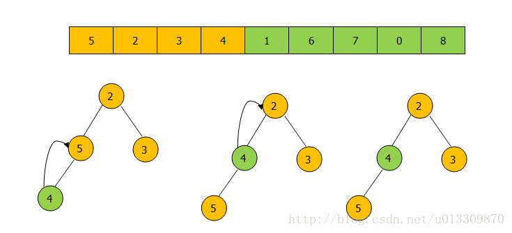 Java堆结构PriorityQueue完全解析_java_02