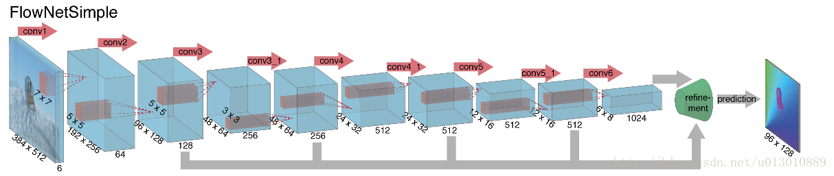 FlowNetSimple