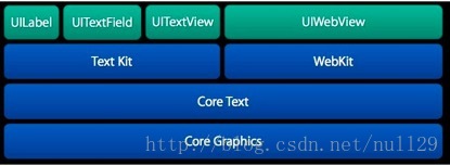 CoreText和UIWebView