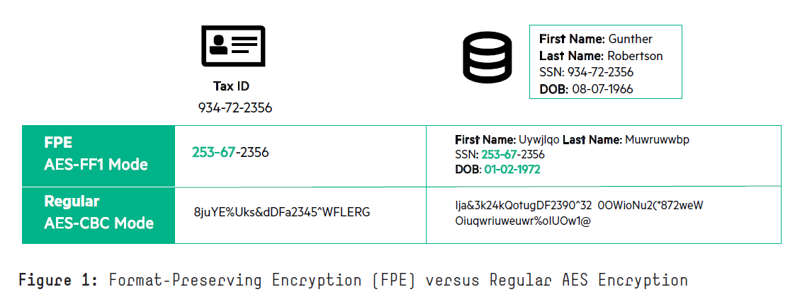 Format Preserving Encryption介绍_scuLVLV的博客-CSDN博客