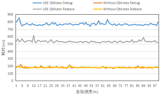 QT学习---使用多线程的两种方法（子类化QThread+子类化QObject）