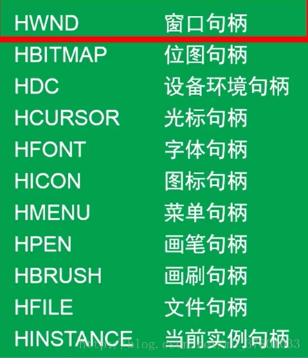 这里的标识可以理解为数据类型