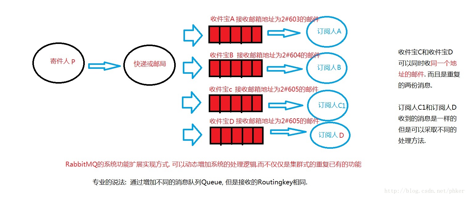 這裡寫圖片描述