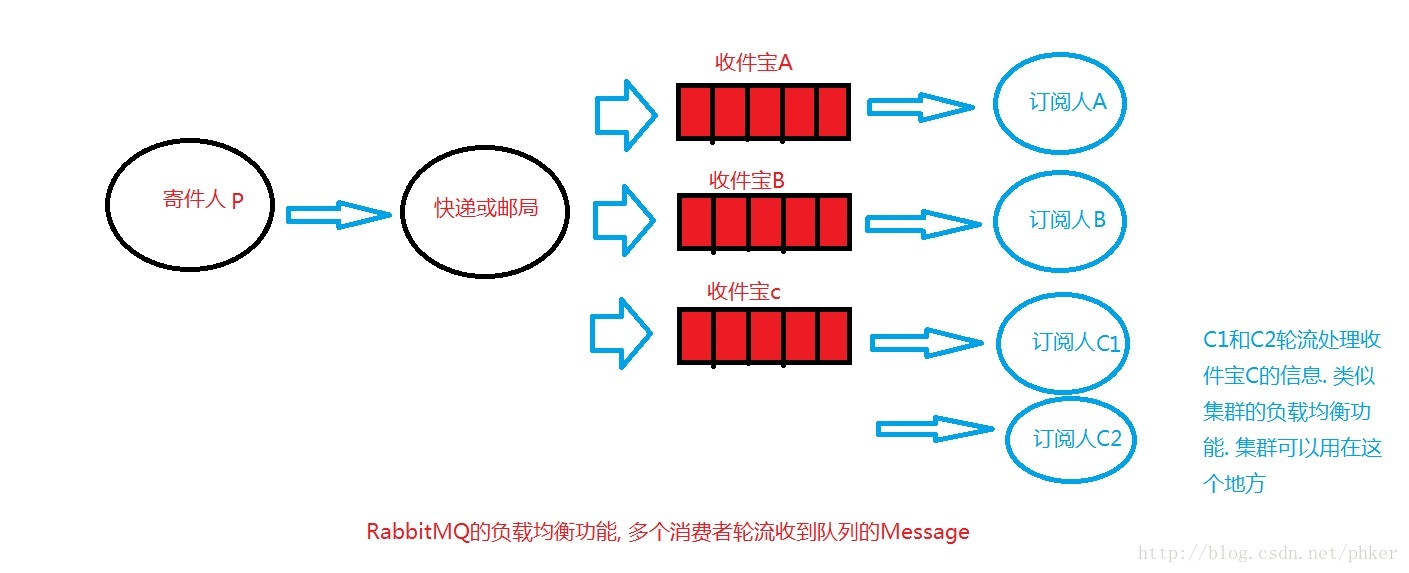 這裡寫圖片描述