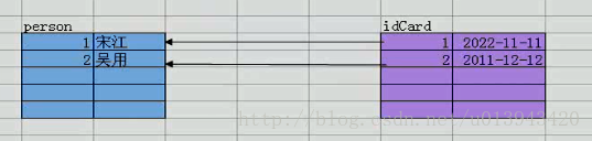 这里写图片描述