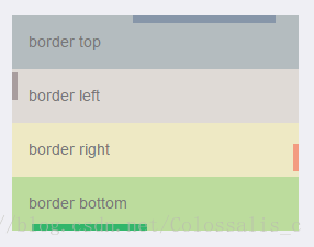 border length