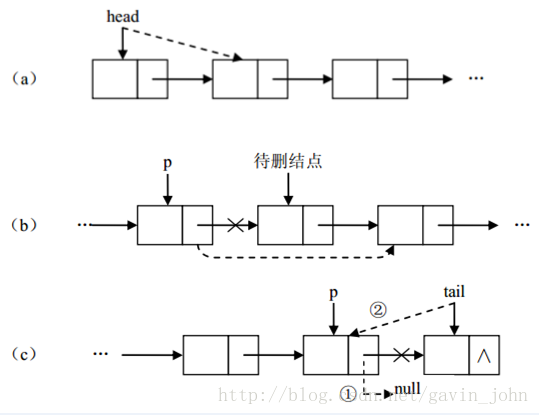 單鏈表的刪除操作